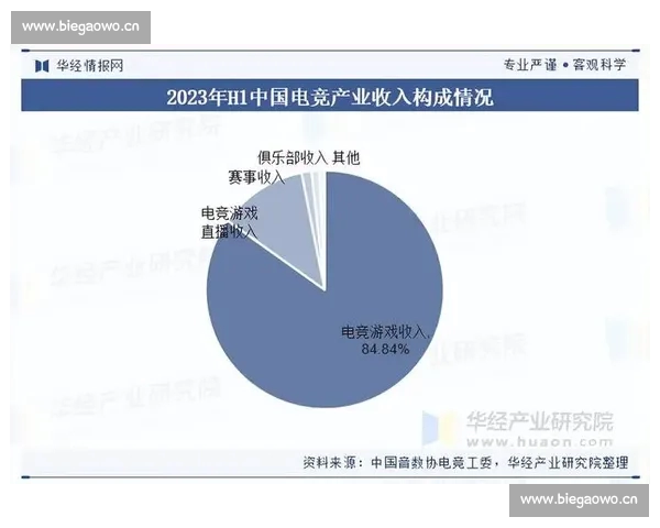 以电竞直播在线平台为核心的内容生态与商业模式创新研究发展路径