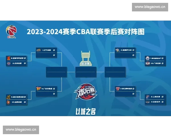 CBA赛事平台入口全方位指南与最新观赛服务解析体验升级攻略全