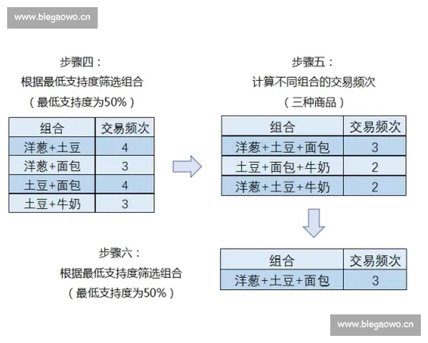 篮球进攻效率衡量体系构建与实战应用研究方法创新与数据分析路径探讨 篮球进攻效率衡量体系构建与实战应用研究方法创新与数据分析路径探讨