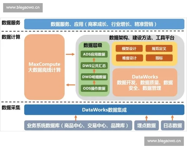 基于数据模型的体育比赛全流程分析与策略评估框架构建实践路径探索