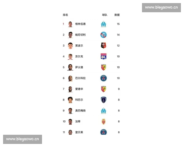 2026年国际足球射手榜最新排名 揭秘顶级射手的竞争态势