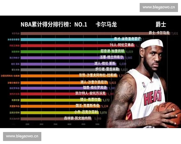 基于NBA球员数据的综合表现趋势分析与历史对比深度解读报告 基于NBA球员数据的综合表现趋势分析与历史对比深度解读报告