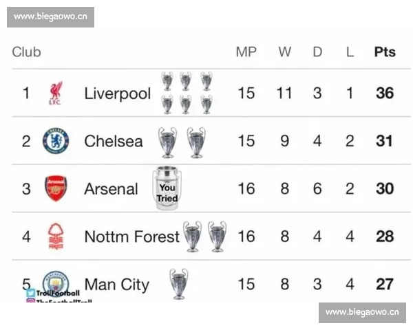 2026英超联赛完整赛程查询及各大球队比赛安排一览