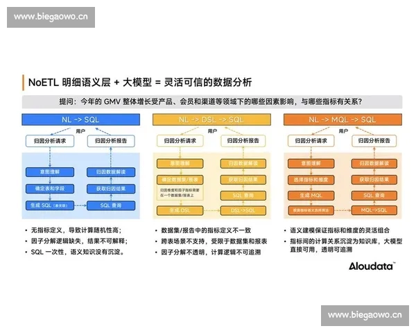 基于体育实时数据驱动的赛事分析预测与智能决策平台创新研究